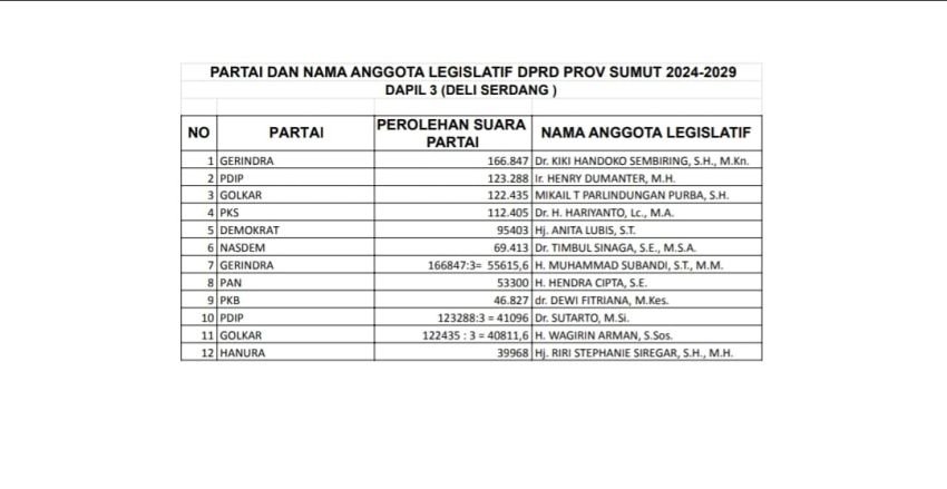 H. Wagirin Arman Masih Bertahan di DPRD Sumut