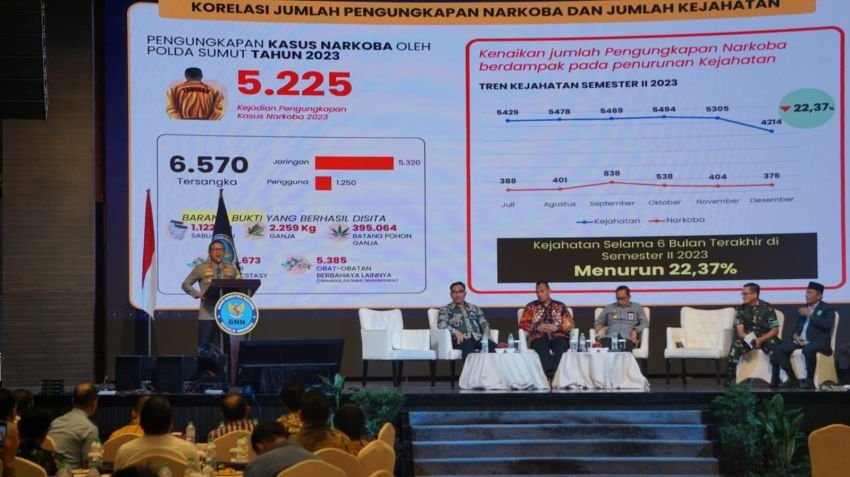 Workshop Indonesia Bersih Narkoba, Kapolda: Angka Kejahatan di Sumut Turun!