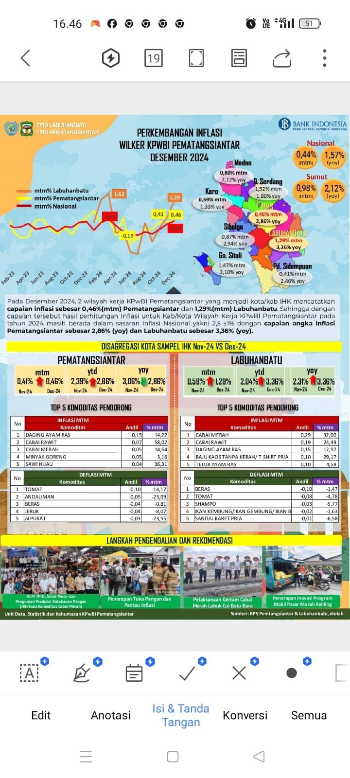 Periode Desember 2024, Kota Pematangsiantar & Labuhan Batu Mengalami Inflasi