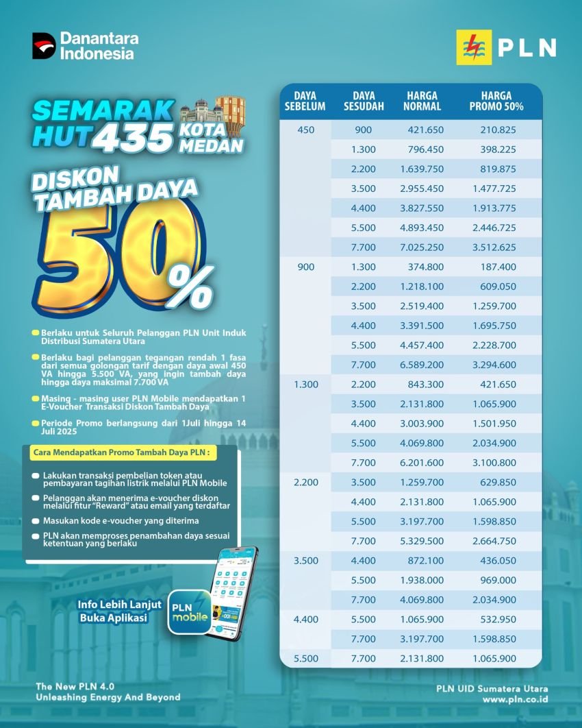 PLN Berikan Diskon 50 Persen Tambah Daya Sambut HUT ke-435 Kota Medan, M.Syahrir Ramdani: Pelanggan Bisa Hemat Jutaan Rupiah