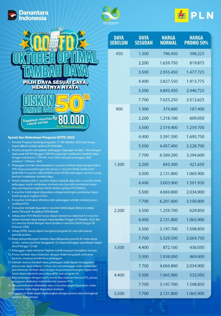 Peringati HLN ke-80, PT PLN (Persero) Promo Diskon Daya Listrik 50%