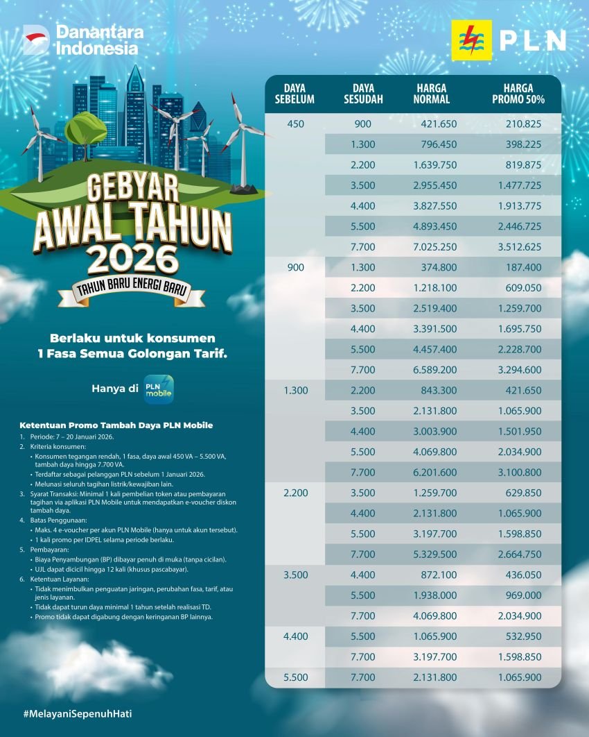 Semangat Tahun Baru 2026, PLN Pemberian Insentif Diskon Biaya Tambah Daya Hingga 50%