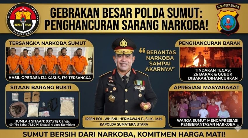 Polda Sumut Gempur Sarang Narkoba: 134 Kasus Terbongkar, 26 Barak Dimusnahkan