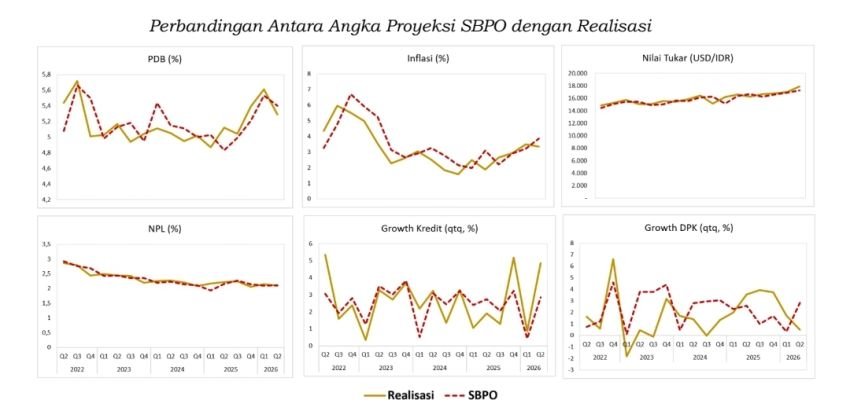 OJK: Perbankan Tetap Optimis, Kinerja dan Risiko Terjaga di Triwuan III 2026