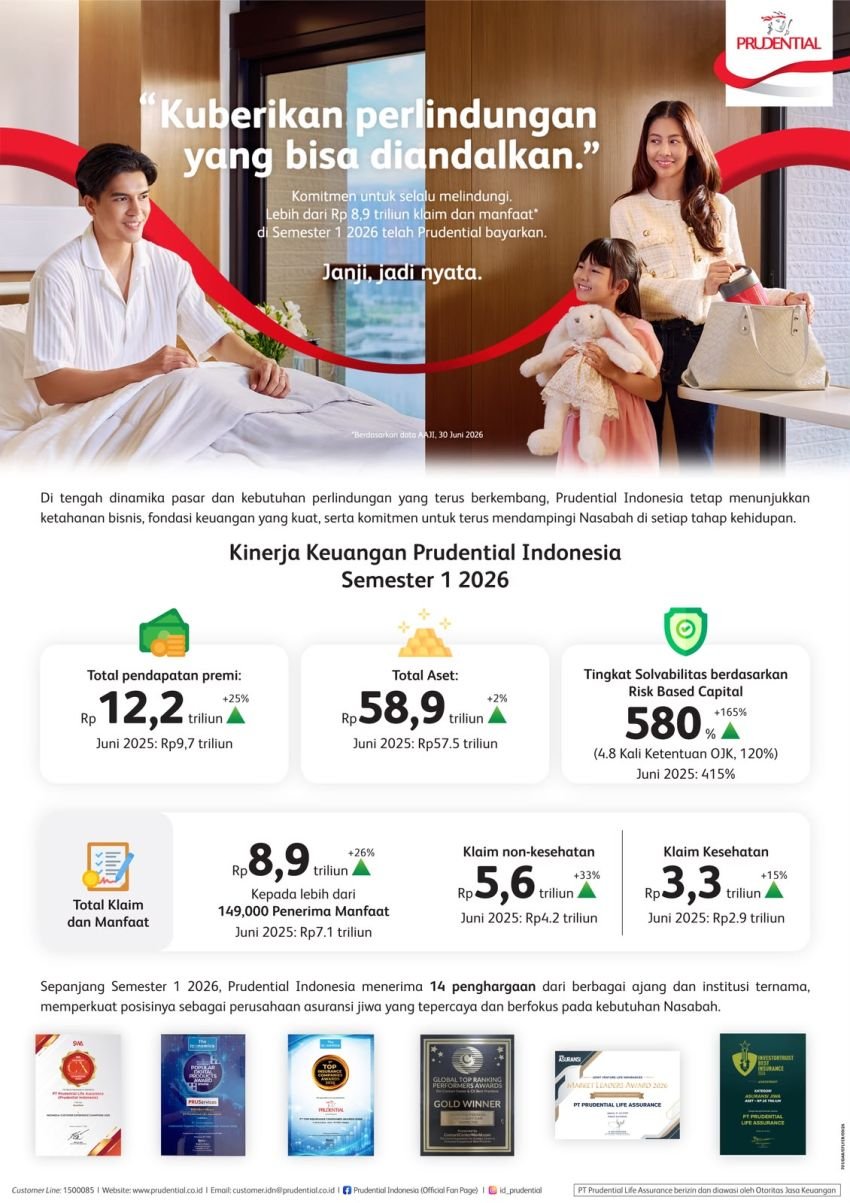Prudential Indonesia Membukukan Pendapatan Premi Sebesar Rp12,2 Triliun pada Semester I 2026