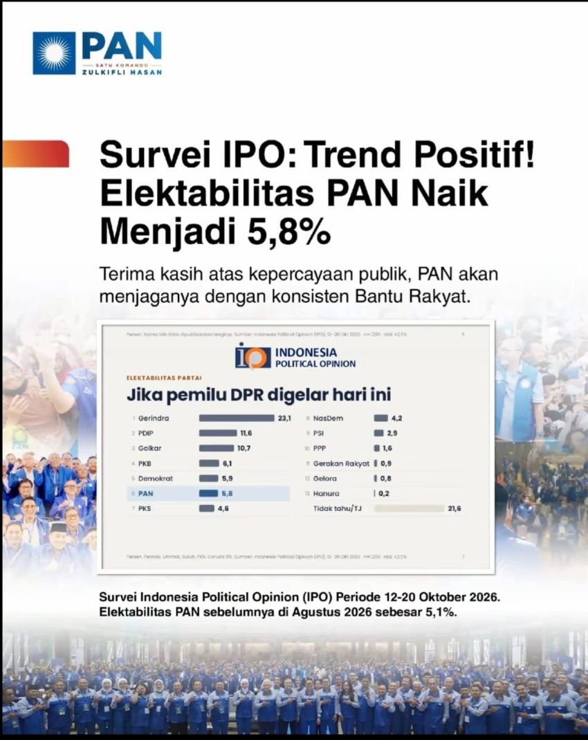 PAN Naik Jadi 5,8% di Survei IPO, Sirhan Fahmi Lubis : Terima Kasih Kepercayaan Rakyat, Kami Siap Jaga Amanah